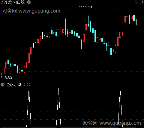 精准切割之爆选股指标公式