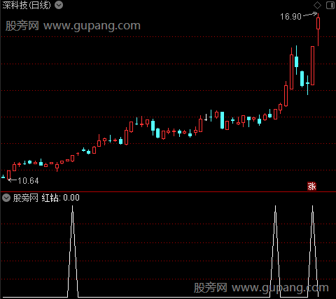 超短线攻击手之红钻选股指标公式