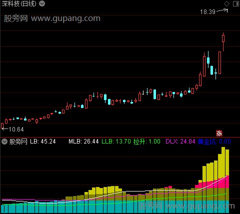 通达信黄金主升指标公式