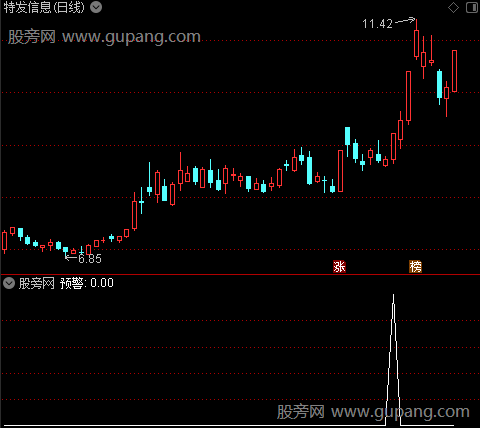 通达信大神选股指标公式