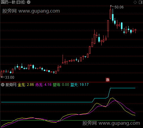 通达信飞龙在天趋势指标公式