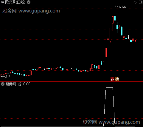 捉大妖主图之龙选股指标公式