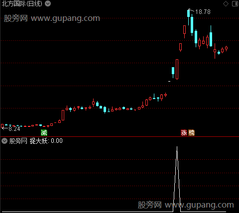 捉大妖主图之捉大妖选股指标公式