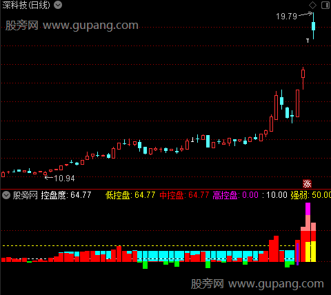 通达信新庄家控盘指标公式