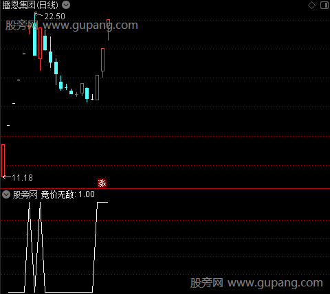 通达信竞价无敌选股指标公式