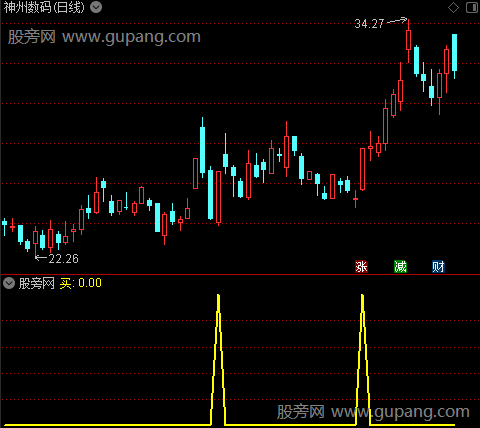 通达信见牛启动选股指标公式