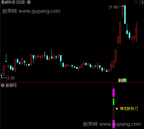 通达信神龙斩妖刀指标公式