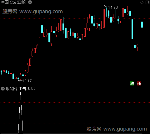 抄底出击之选股指标公式