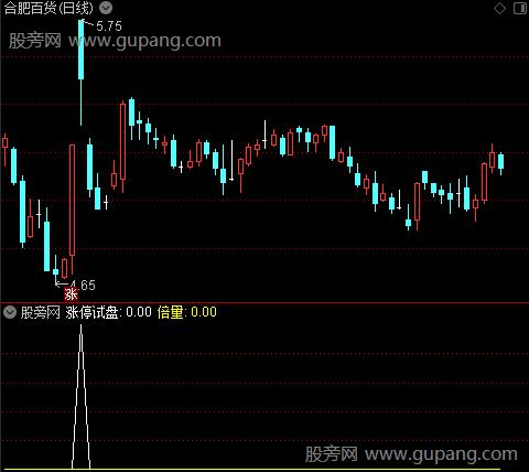 通达信涨停试盘指标公式