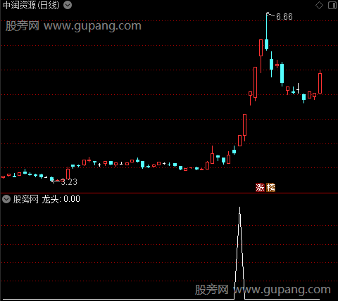 通达信强势主升龙头选股指标公式