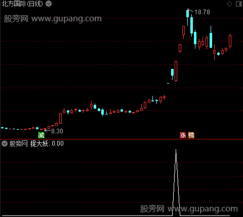 八戒神龙主图之捉大妖选股指标公式