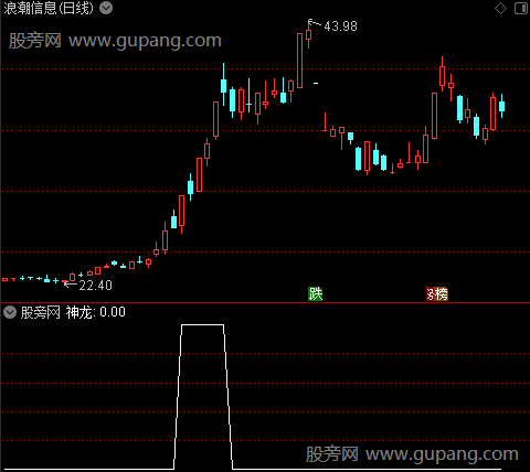 八戒神龙主图之神龙选股指标公式