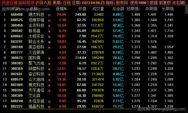 通达信贝塔分析家排序指标公式