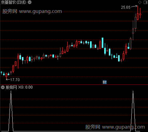 通达信打板专家选股指标公式