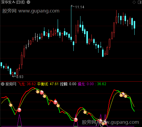 通达信控鹤擒龙指标公式