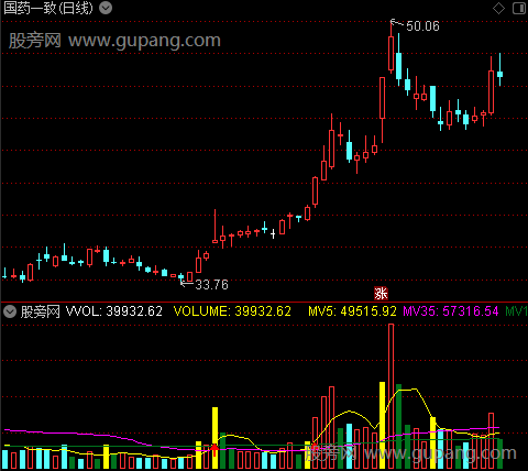 通达信超级庄家量柱指标公式