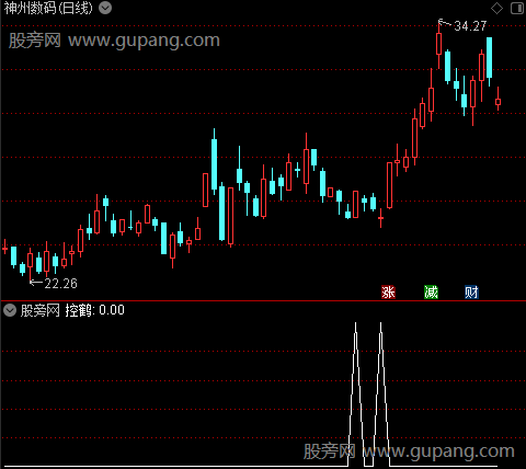 控鹤擒龙之控鹤选股指标公式