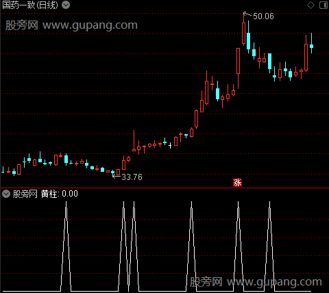 超级庄家量柱之黄柱选股指标公式