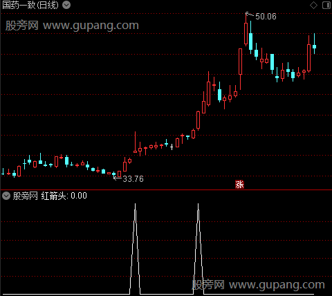 超级庄家量柱之红箭头选股指标公式