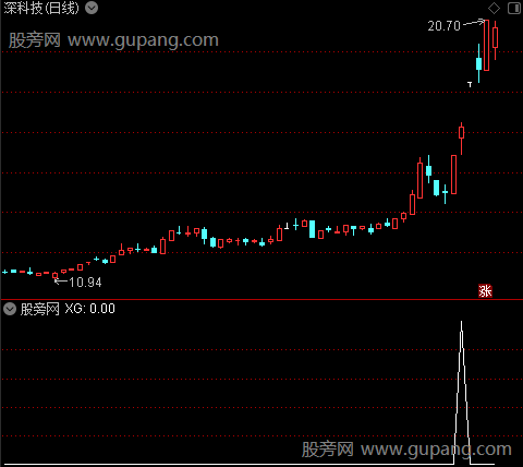 通达信六六六选股指标公式