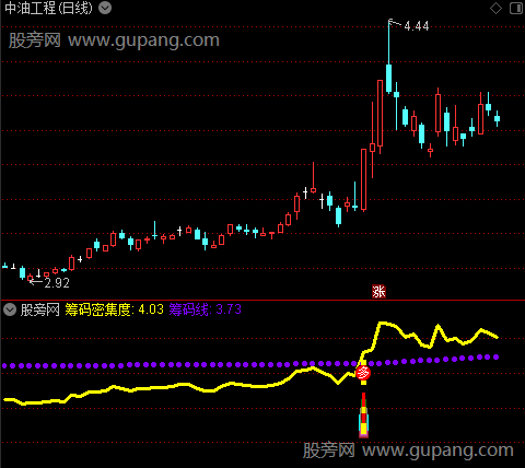 通达信筹码线起爆指标公式