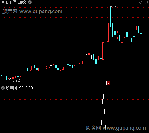 筹码线起爆之选股指标公式