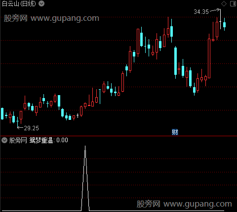 男人的一夜之鸳梦重温选股指标公式