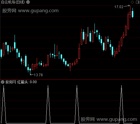 凤凰线主图之红箭头选股指标公式