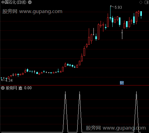 飞鱼箱体之追选股指标公式