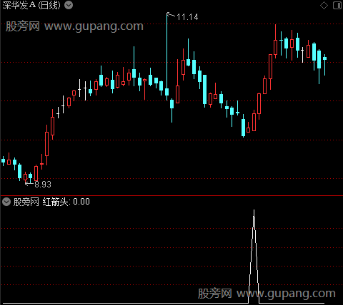 极品逃顶之红箭头1选股指标公式