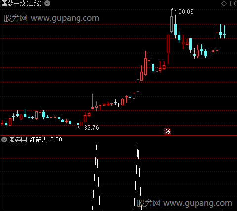 主买主卖成交量之红箭头选股指标公式