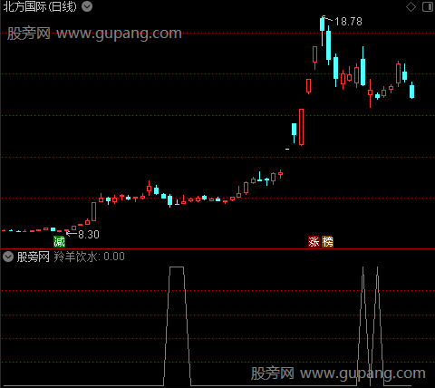 羚羊踪迹之羚羊饮水选股指标公式