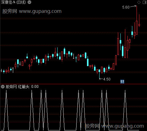 超级短线买卖点主图之红箭头选股指标公式