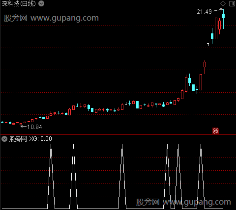 通达信口袋支点选股指标公式