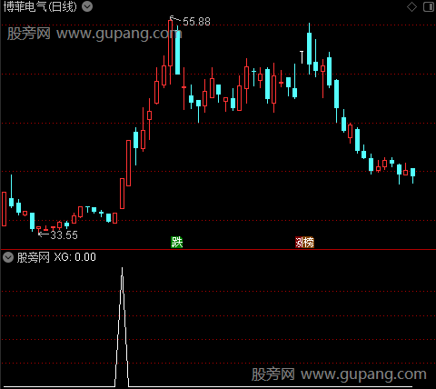 通达信过阴阳选股指标公式