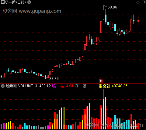 通达信成交量量能潮指标公式