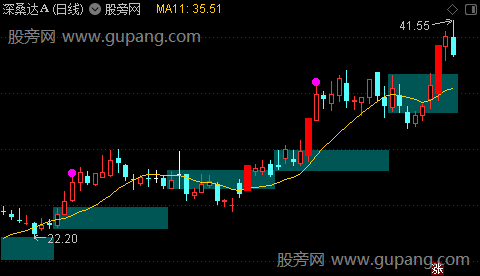 通达信一线一柱主图指标公式