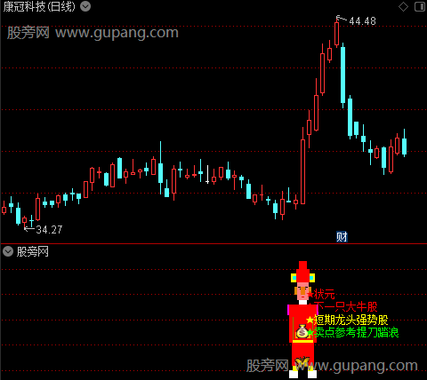 通达信状元指标公式 通达信状元指标公式