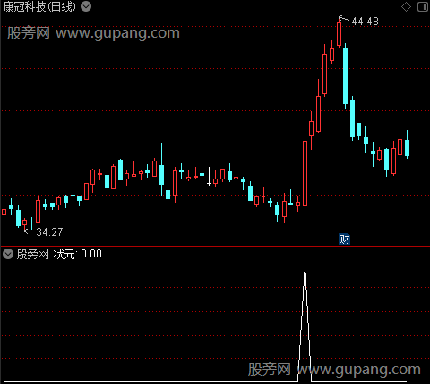 状元之选股指标公式