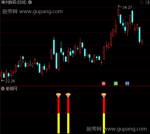 通达信蓄势盘龙指标公式