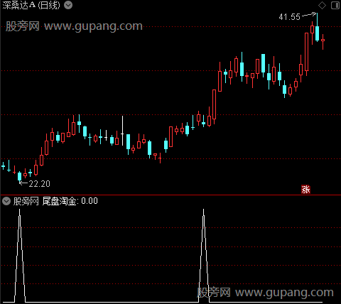 通达信尾盘淘金选股指标公式