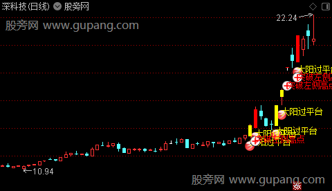 通达信过左锋主图指标公式