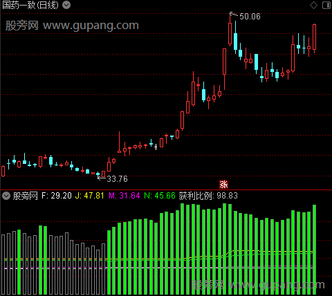 通达信获利比例柱指标公式