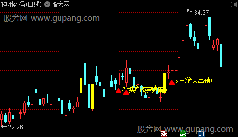 通达信倚天出鞘主图指标公式