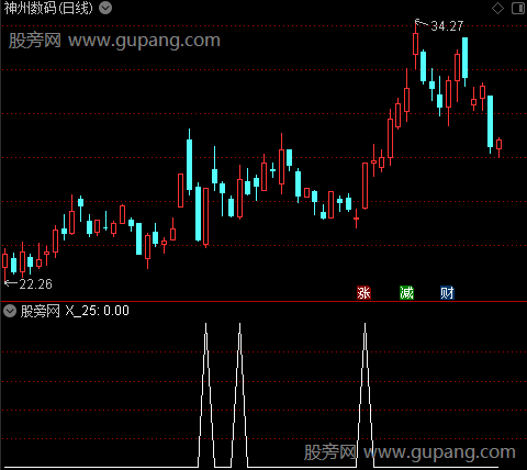 蓄势盘龙之选股指标公式