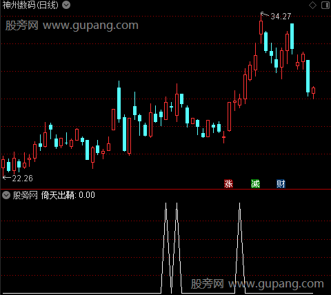 倚天出鞘主图之选股指标公式