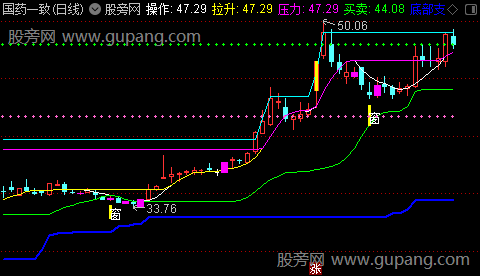 通达信骑牛登顶主图指标公式