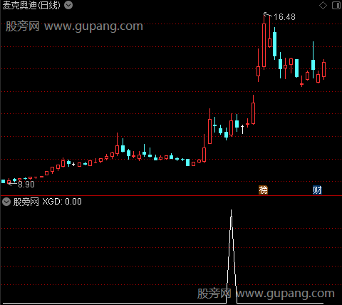 通达信九阴秘笈选股指标公式