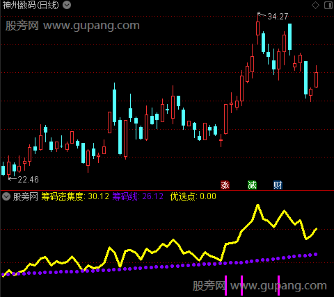 通达信筹码密度指标公式