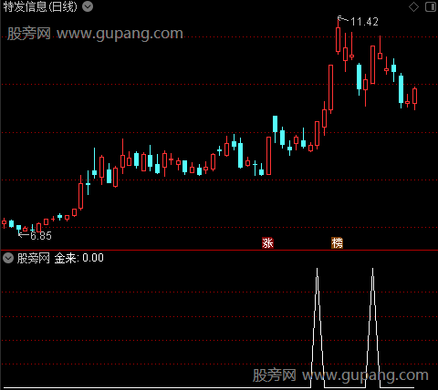 金来主图之选股指标公式